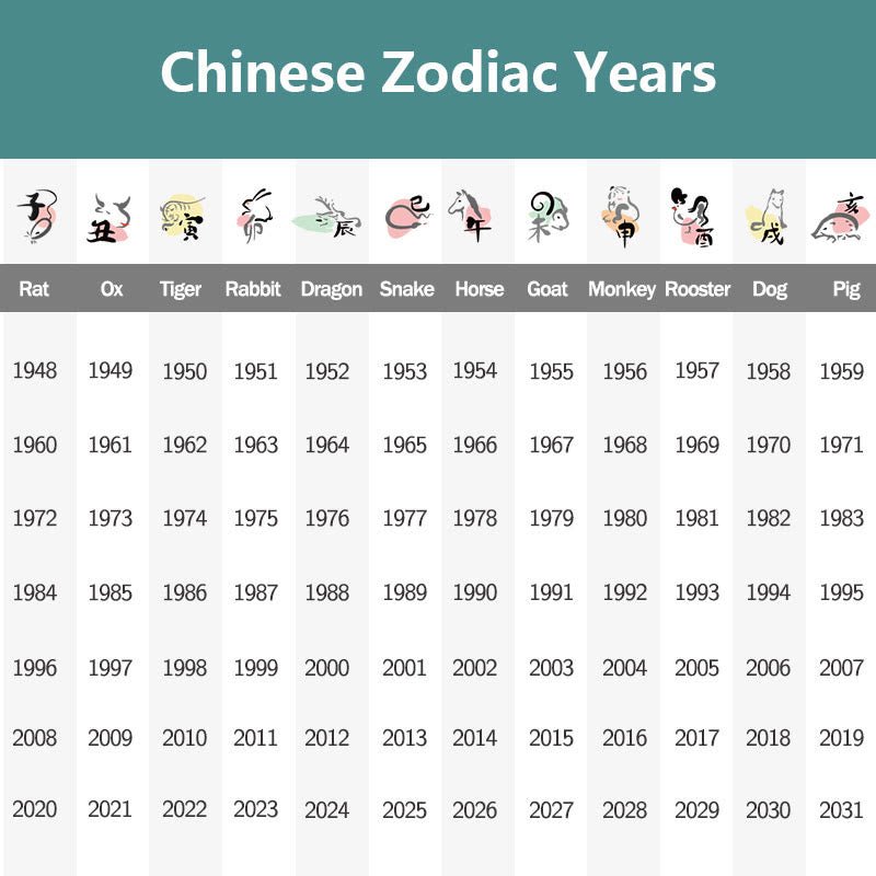 Buddha Stones Natural Cinnabar Chinese Zodiac Gourd Calm Blessing Red String Belly Chain - Image 9